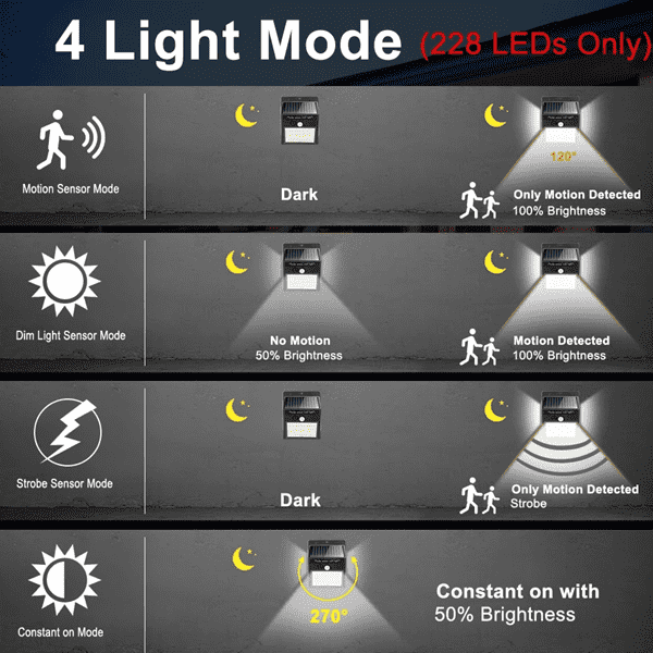Bevegelsessensor Solcelledrevet 100 Led Lys | Luvikno