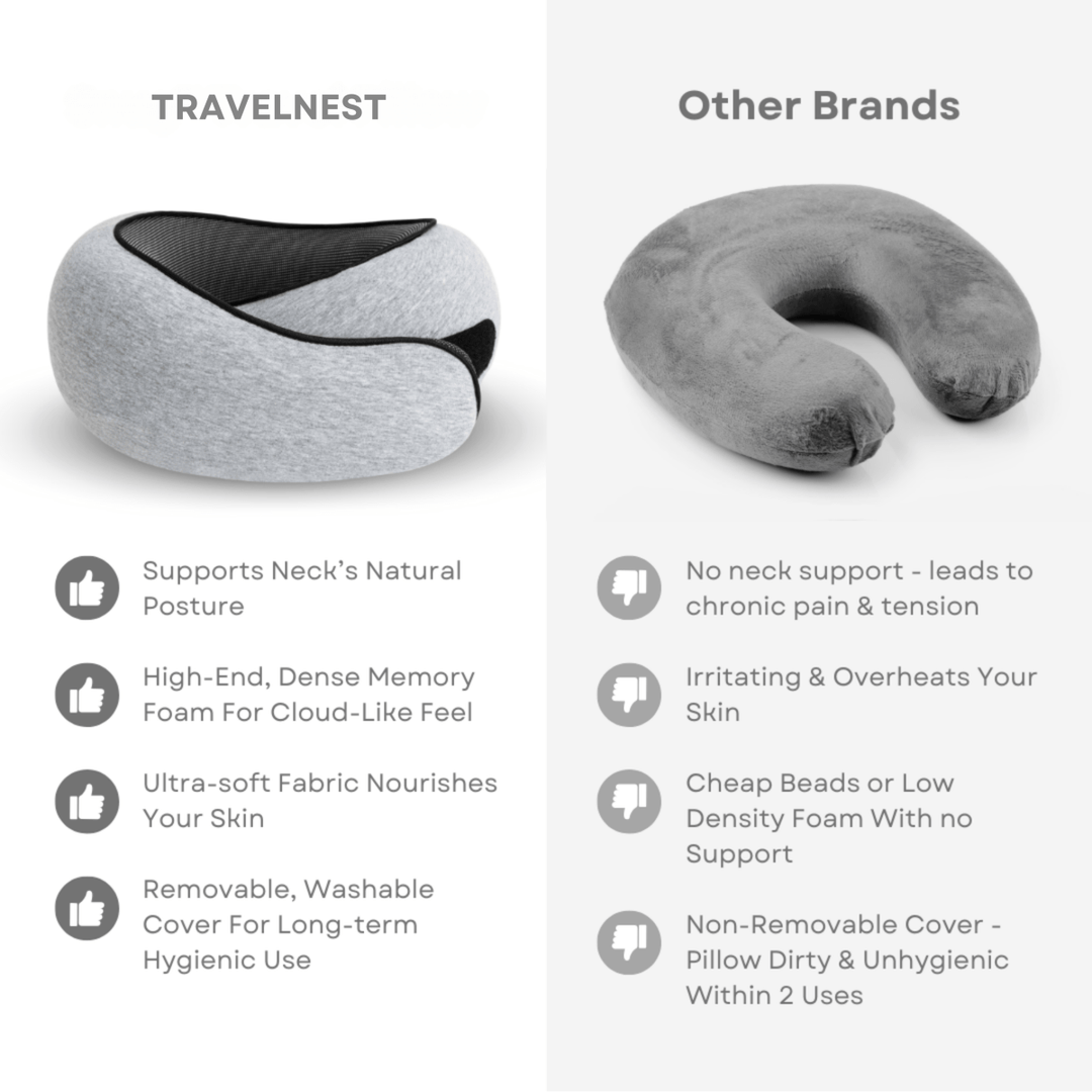 Luvikno | TRAVELNEST – Ergonomisk Reisepute for Nakke Støtte