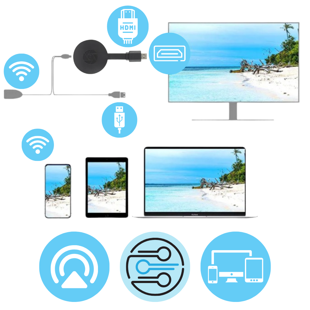 Luvikno | TV Stick HDMI Dongle for Telefonprojeksjon