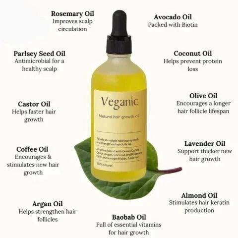 Luvikno | Naturlig Hårvekst Olje – Styrker & Revitaliserer Tynn, Sprøtt Hår