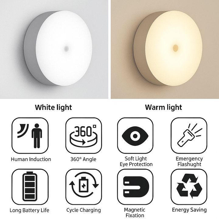 Luvikno | Oppladbar bevegelsessensor LED-lampe | Energisparende, USB-oppladbar og ideell for ganger, trapper, garderober og skap