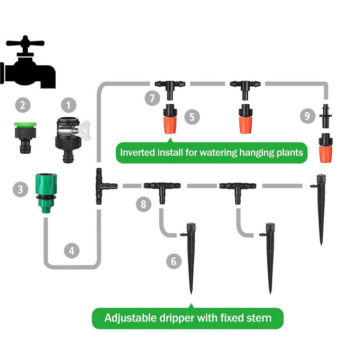 Luvikno | AquaLux Elite Vanning System | Uanstrengt hagevanning for frodige, livlige landskap
